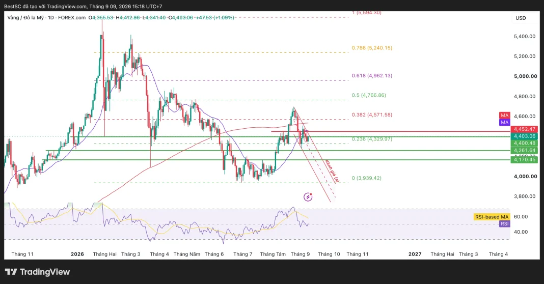 XAUUSD_2026-09-09_15-18-21