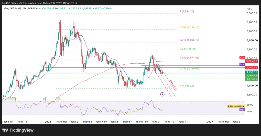 XAUUSD_2026-09-17_11-54-03