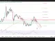 Vàng đang mắc kẹt tại mốc 4.300USD