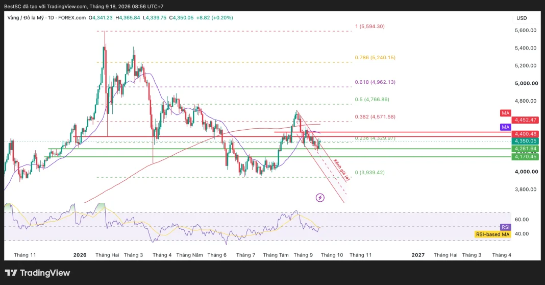 XAUUSD_2026-09-18_08-56-25