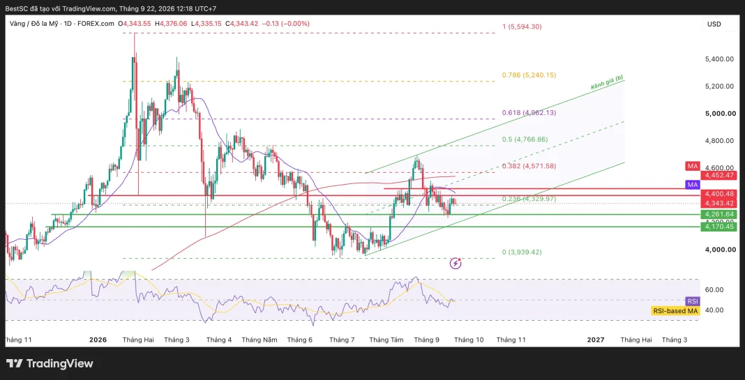 XAUUSD_2026-09-22_12-18-50
