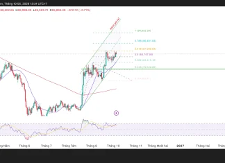 Bitcoin sắp chọn hướng?