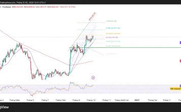 Bitcoin sắp chọn hướng?