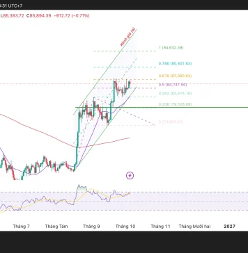 Bitcoin sắp chọn hướng?