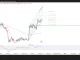 Bitcoin sắp chọn hướng?