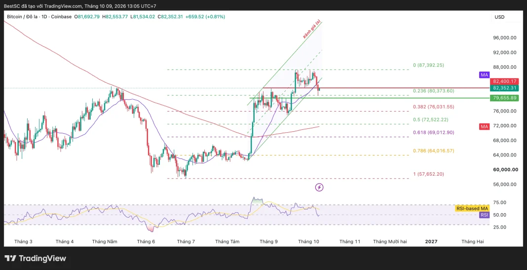 BTCUSD_2026-10-09_13-05-54