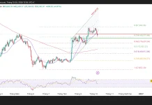 BTC/USD rung lắc, vùng 80.000USD sẽ quyết định điều gì?