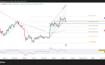 BTC/USD rung lắc, vùng 80.000USD sẽ quyết định điều gì?