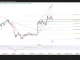 BTC/USD rung lắc, vùng 80.000USD sẽ quyết định điều gì?