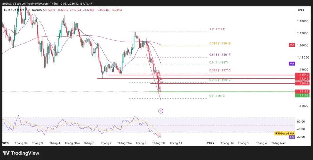 EURUSD_2026-10-06_12-15-11