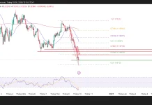 EUR/USD đã giảm quá sâu chưa?