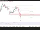 EUR/USD đã giảm quá sâu chưa?