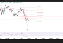 Vùng hỗ trợ nào sẽ quyết định xu hướng EUR/USD