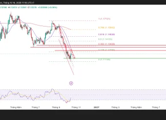 Vùng hỗ trợ nào sẽ quyết định xu hướng EUR/USD