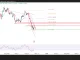 Vùng hỗ trợ nào sẽ quyết định xu hướng EUR/USD