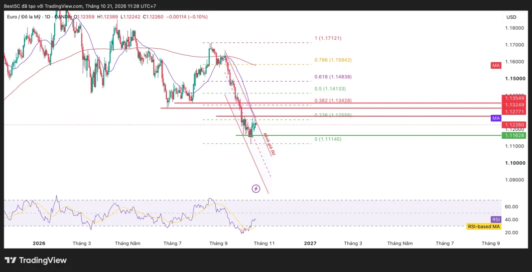 EURUSD_2026-10-21_11-28-19