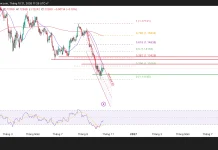 EUR/USD hồi phục hay bẫy tăng?