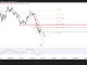 EUR/USD hồi phục hay bẫy tăng?
