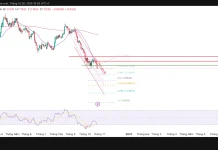 EUR/USD, áp lực giảm chưa hạ nhiệt
