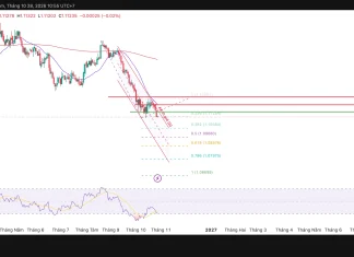EUR/USD, áp lực giảm chưa hạ nhiệt