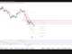 EUR/USD, áp lực giảm chưa hạ nhiệt