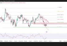 GBP/USD, vùng nào sẽ quyết định nhịp tới?