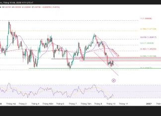 GBP/USD, vùng nào sẽ quyết định nhịp tới?