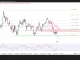 GBP/USD, vùng nào sẽ quyết định nhịp tới?