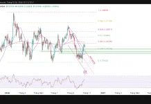 Phân tích kỹ thuật và gợi ý Entry GBP/USD