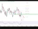 Phân tích kỹ thuật và gợi ý Entry GBP/USD
