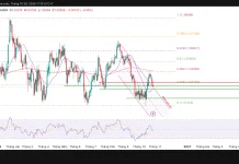 GBP/USD, đà hồi phục đang hụt hơi