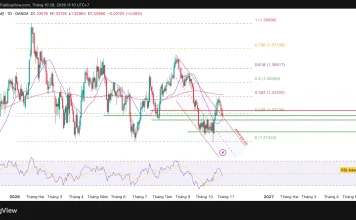 GBP/USD, đà hồi phục đang hụt hơi