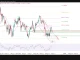GBP/USD, đà hồi phục đang hụt hơi