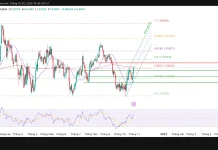 GBP/USD, đà tăng trở lại, 1.3472 là cửa ải tiếp theo
