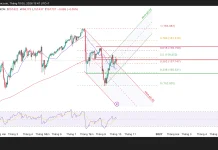 USD/JPY đang chuẩn bị để thoát khỏi vùng giằng co