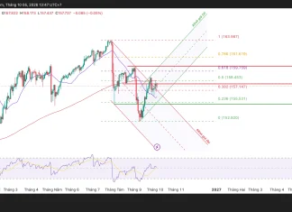 USD/JPY đang chuẩn bị để thoát khỏi vùng giằng co