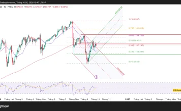 USD/JPY đang chuẩn bị để thoát khỏi vùng giằng co