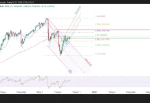 Phân tích kỹ thuật USD/JPY