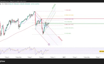 Phân tích kỹ thuật USD/JPY