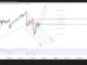 Phân tích kỹ thuật USD/JPY