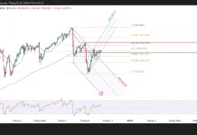 USD/JPY, ngưỡng nào quyết định hướng đi tiếp theo?