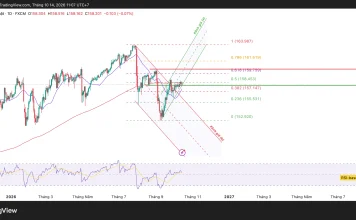USD/JPY, ngưỡng nào quyết định hướng đi tiếp theo?