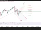 USD/JPY, ngưỡng nào quyết định hướng đi tiếp theo?