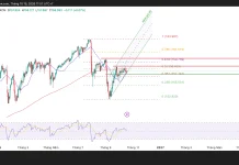 USD/JPY, cơ hội bứt phá hay cú sập đang chờ?
