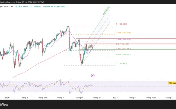 USD/JPY, cơ hội bứt phá hay cú sập đang chờ?