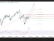 USD/JPY, cơ hội bứt phá hay cú sập đang chờ?
