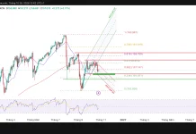 USD/JPY, mốc 156.343 quyết định nhịp giảm tiếp theo