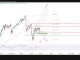 USD/JPY, mốc 156.343 quyết định nhịp giảm tiếp theo