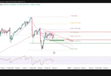 USD/JPY, hai mốc giá quyết định xu hướng