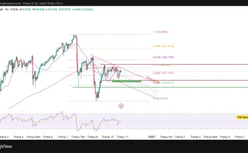 USD/JPY, hai mốc giá quyết định xu hướng